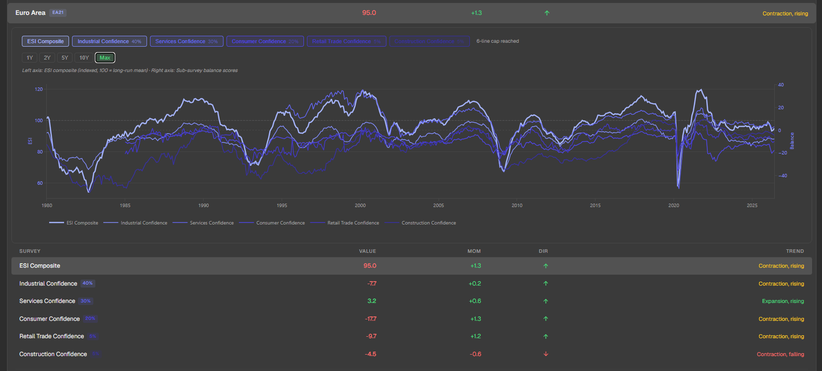 US yield curve panel with two-date comparison and full maturity table